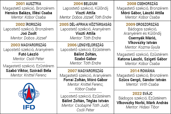 bádogos csapatunk aranyérmes lett..
